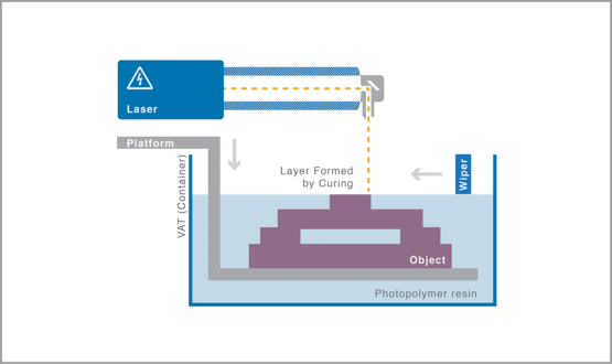 Demonstration of VAT Photopolymerization